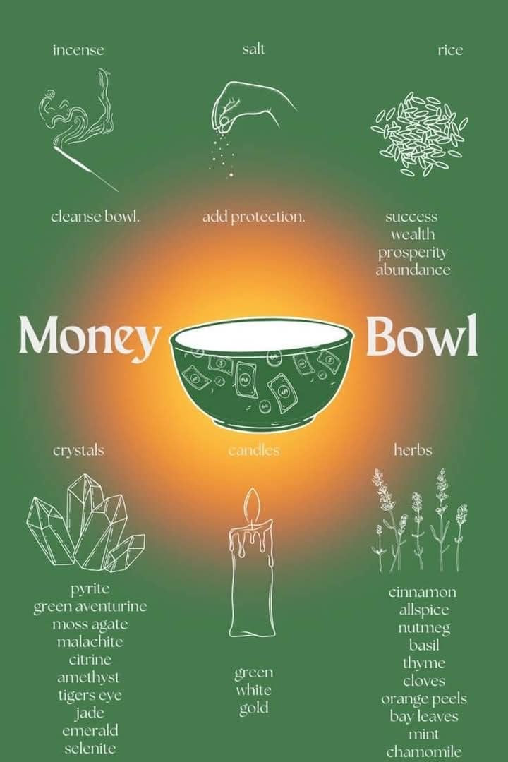 WORKSHOP- Feng Shui Money Bowl & Financial Advice | Digital Ticket
